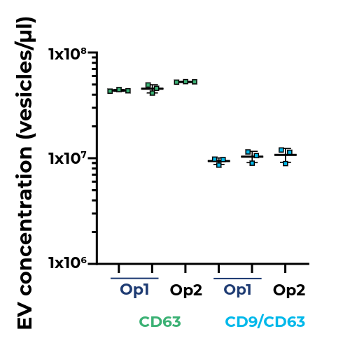 EV-Reproducibility EV-Reproducibility